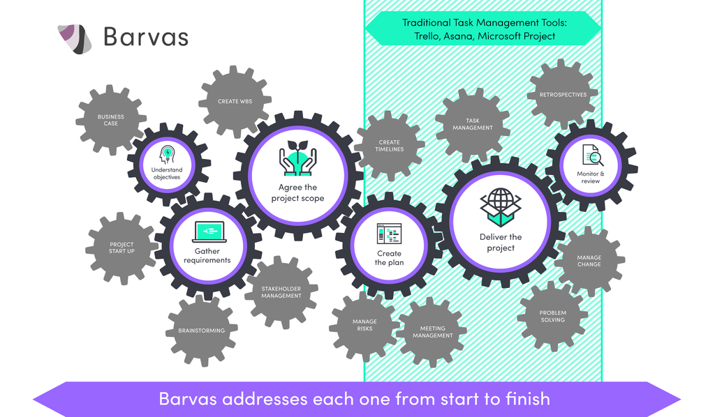 Gestión de Procesos