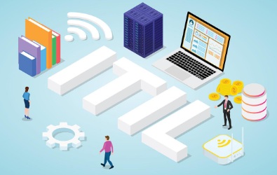 Webinar Gratuito ITIL v4 – Fundamentos de la Gestión de Servicios de TI